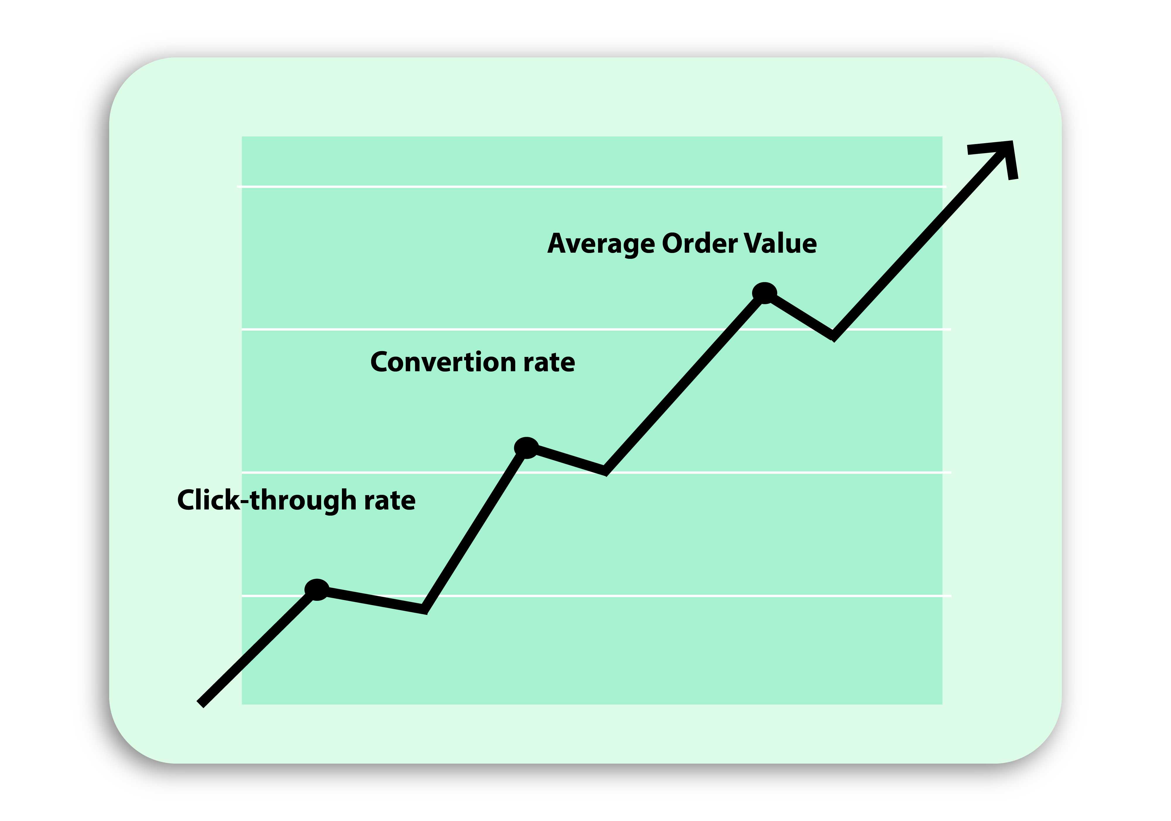 Image for Conversion-Rate Optimization